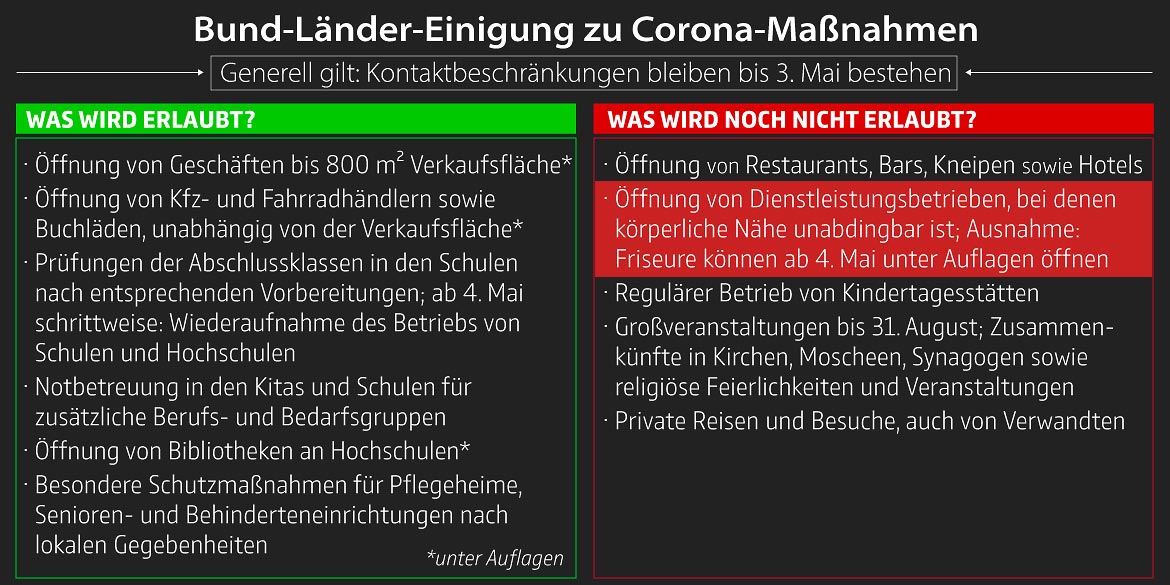 Bund-Länder-Einigung zu Corona-Maßnahmen / Quelle: bundesregierung.de